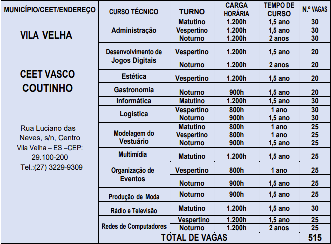 Tabela Lista de Cursos